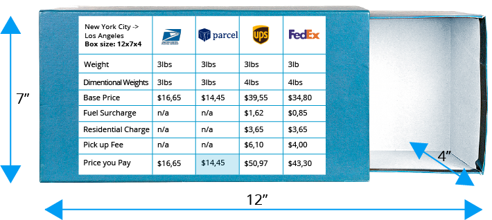 Compare Domestic Shipping Rates - USPS vs FedEx vs UPS ...
