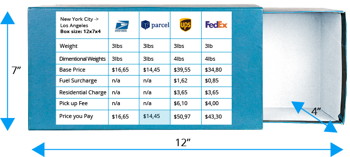 Fedex Ground Shipping Rates Chart