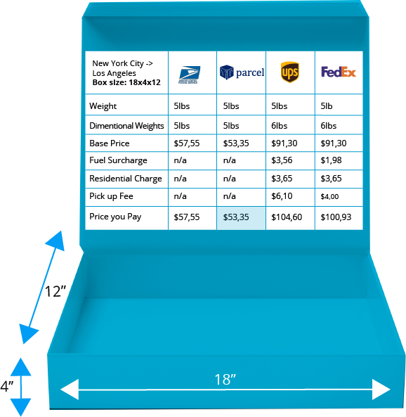 Ups cost deals of shipping