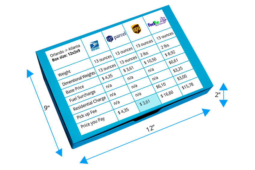 Package rates. FEDEX Envelope.