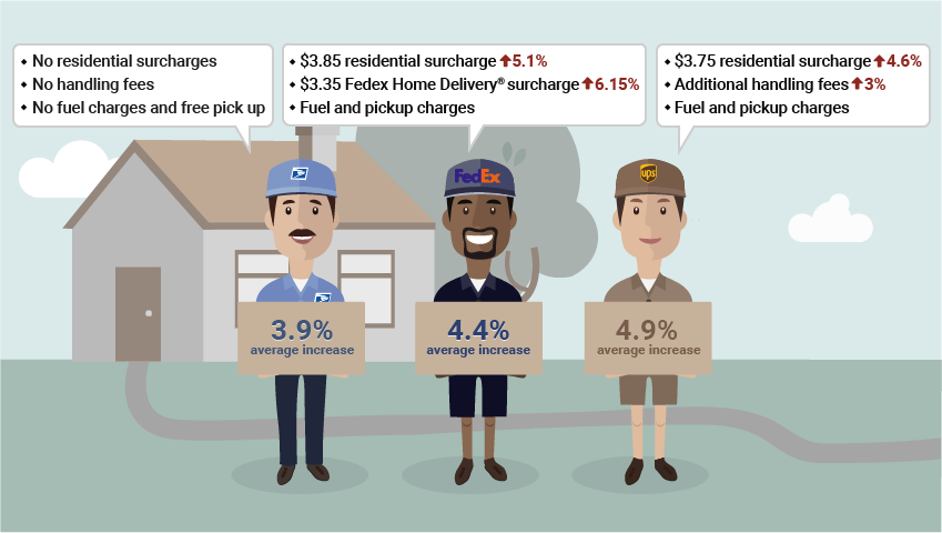 2017 Shipping Rates Overview - VIPparcel