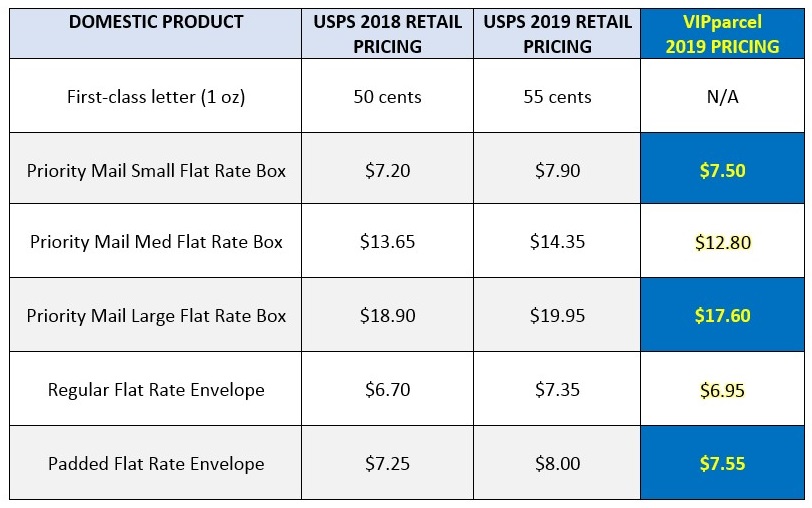 usps flat rate shipping prices 2019