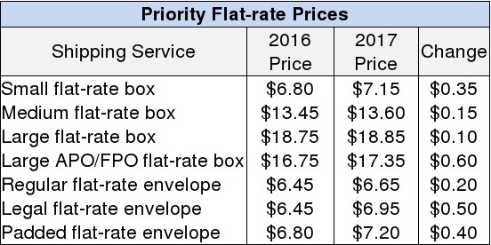 USPS Priority Mail Vs First Class In 2022 (Differences, Cost + More)