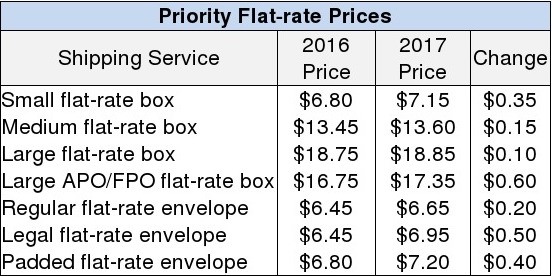 usps flat rate sizes and prices