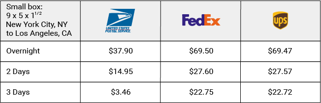 2017 Shipping Rates Overview - VIPparcel